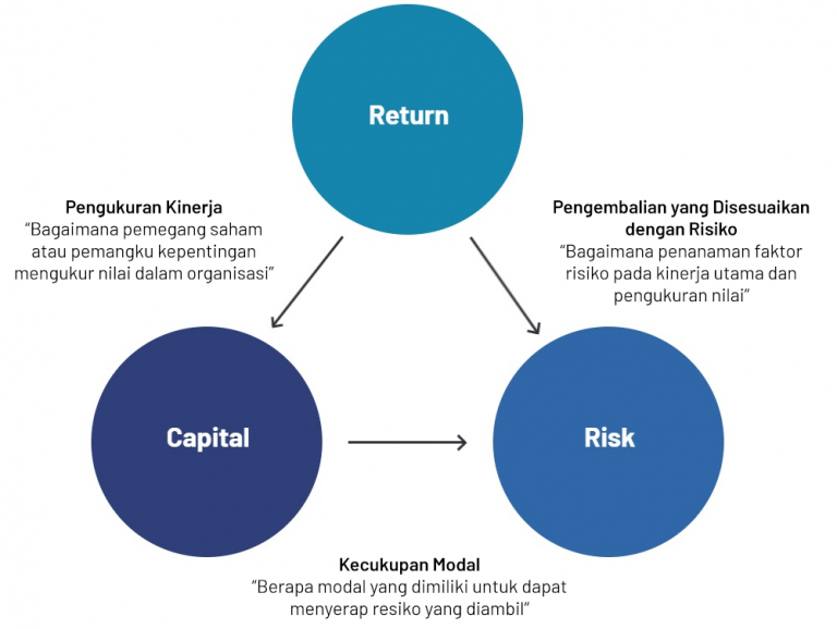 Analisis Risiko Keuangan